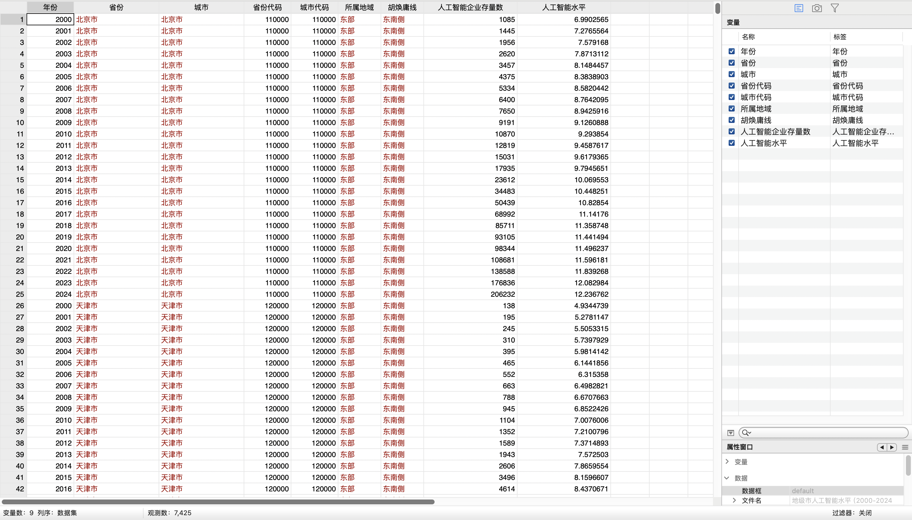 2地级市人工智能水平数据-stata格式